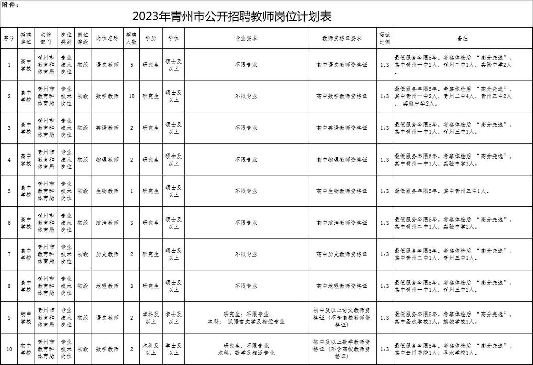 2025青州教师招聘何时启动？-图1