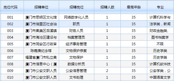 厦门市事业单位报名入口在哪里？-图2