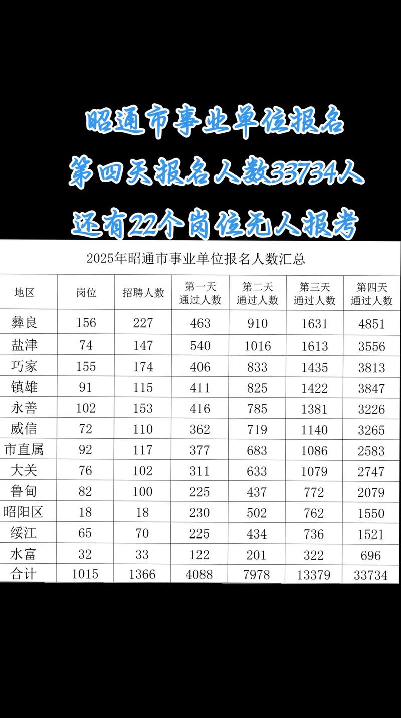 昭通事业单位考试报名何时开始？-图1