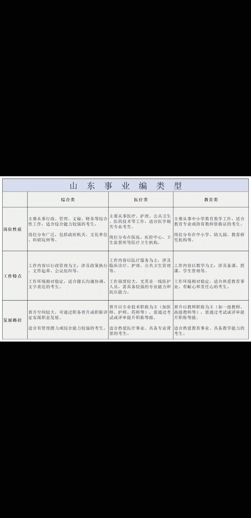 山东事业单位考试简章何时发布？-图3