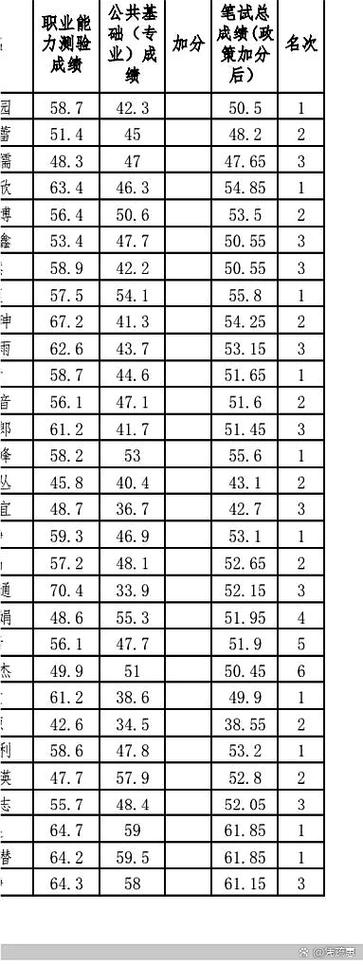 ·事业单位笔试仅考40分，这成绩还有机会进面吗？-图2
