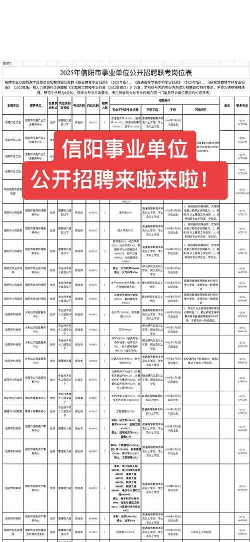 曲阳县事业单位招聘信息有哪些？-图2