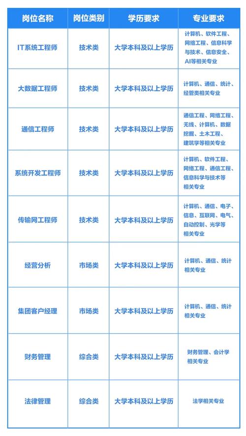重庆移动校园招聘笔试题考什么？-图2