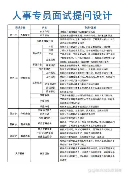 山东省事业单位面试流程-图2