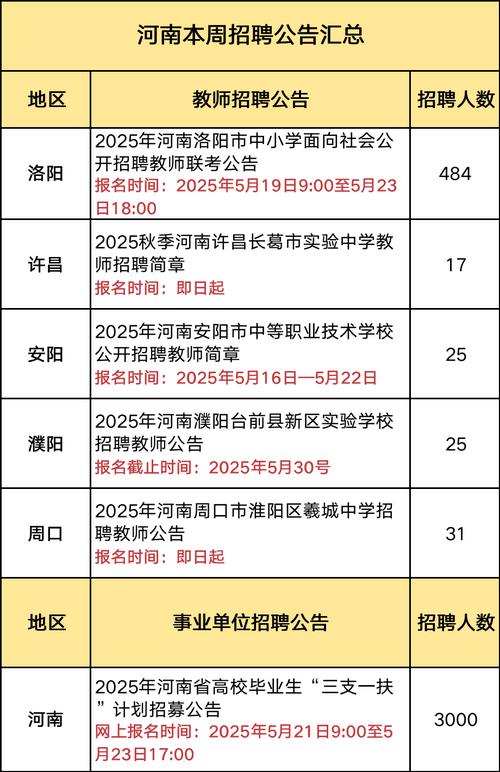 2025焦作教师招聘何时开始？-图1