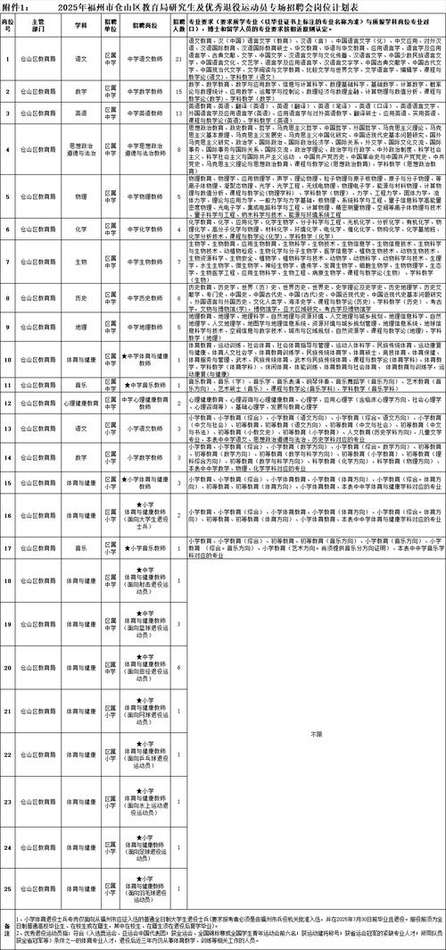 福州市事业单位招聘信息有哪些最新岗位？-图3