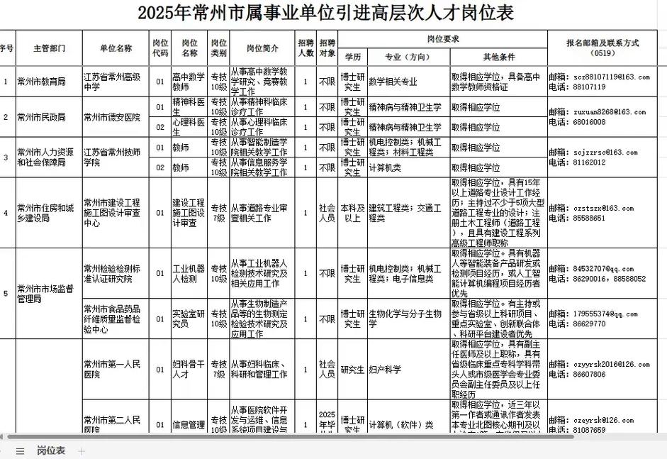 常州事业单位招聘何时开始？-图1