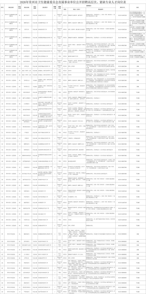 常州事业单位招聘何时开始？-图2