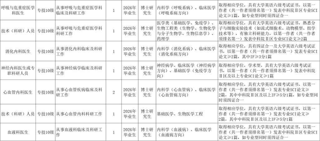 常州事业单位招聘何时开始？-图3