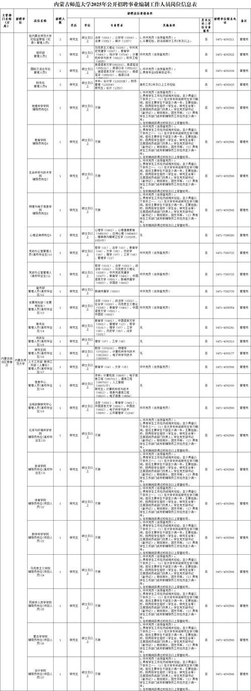 内蒙古2025校园招聘何时启动？-图3