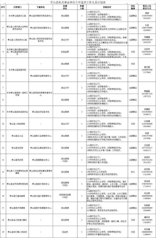 衢州市事业单位招聘信息有哪些？-图3