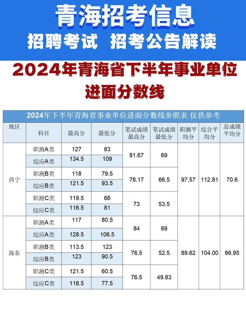 烟台事业单位面试分数线多少？-图3