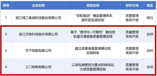 2025年天台事业单位何时招考？-图2