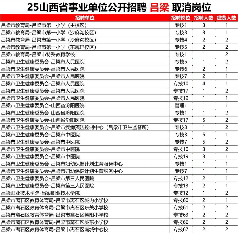 2025年天台事业单位何时招考？-图3