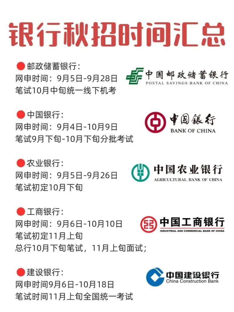银行校招考试是必考环节吗？-图3