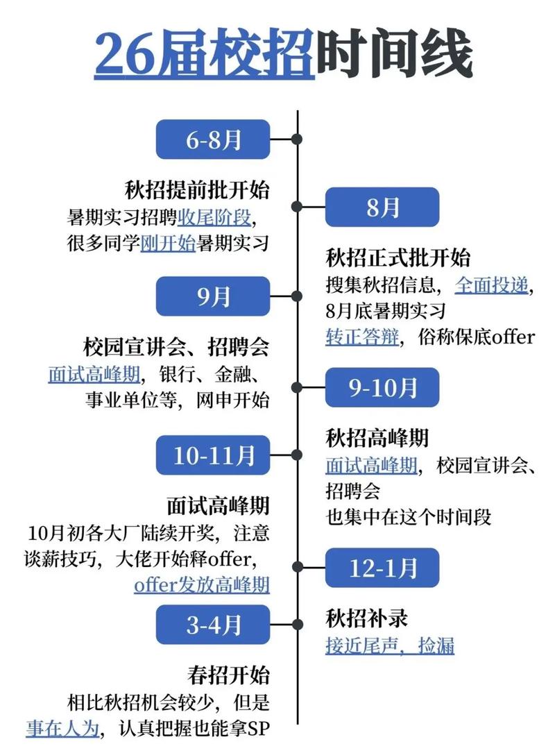 校园招聘进校时间地点怎么查？-图1