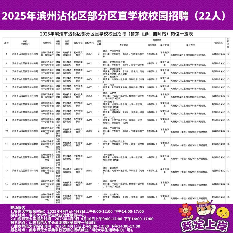 校园招聘进校时间地点怎么查？-图3