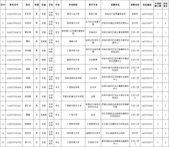 广西河池事业单位招聘何时开始?-图1 广西河池事业单位招聘何时开始?-图1