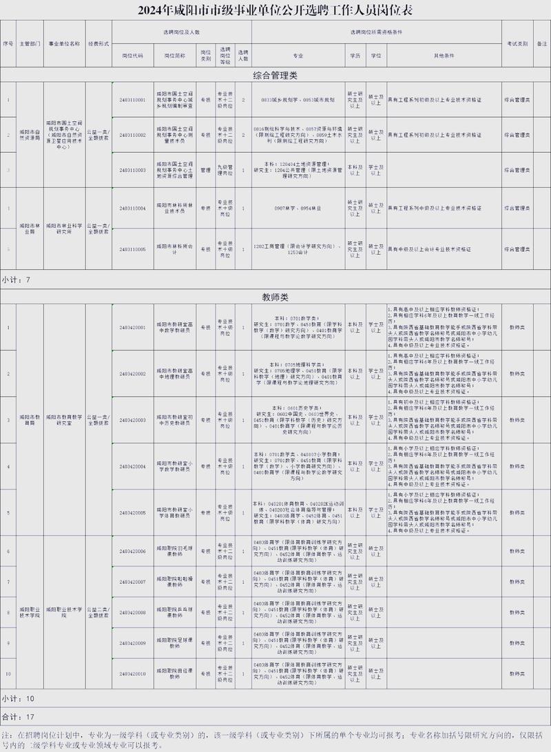 咸阳市事业单位公开招聘-图1