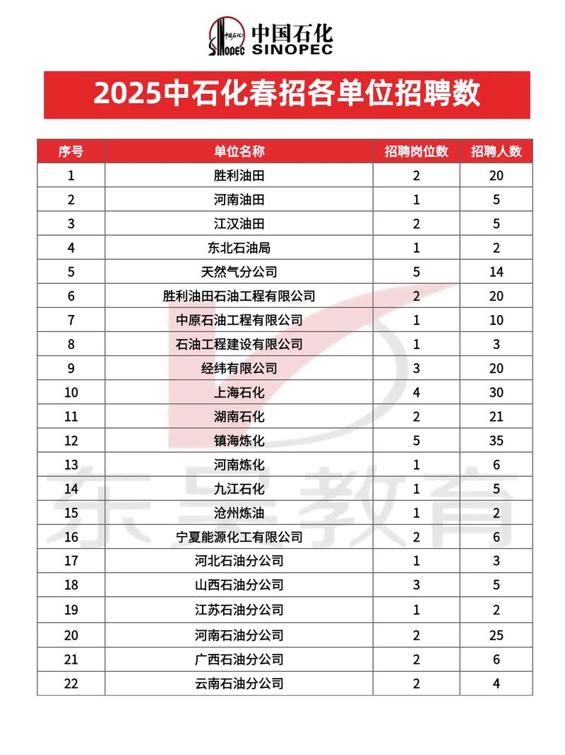 贵州中石化校招何时开始？要求有哪些？-图2