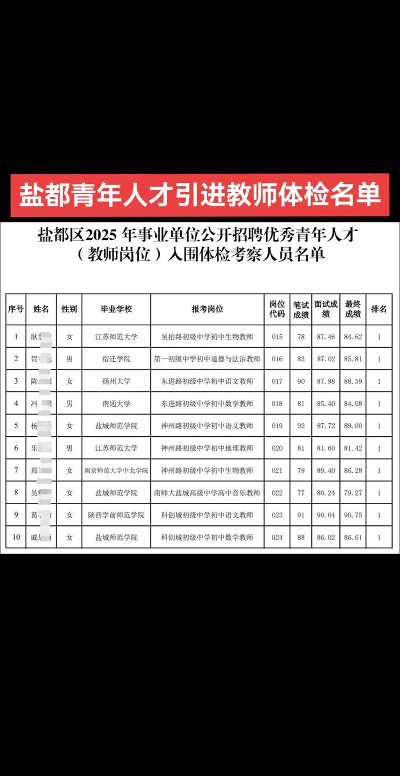 盐都区教师招聘2025-图3