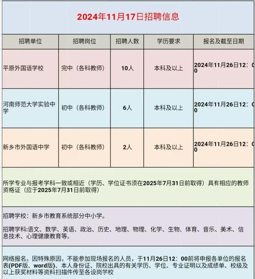2025新乡教师招聘何时开始报名？-图1