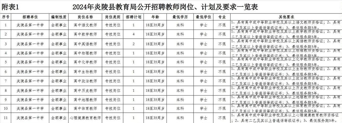 2025年炎陵教师招聘-图1