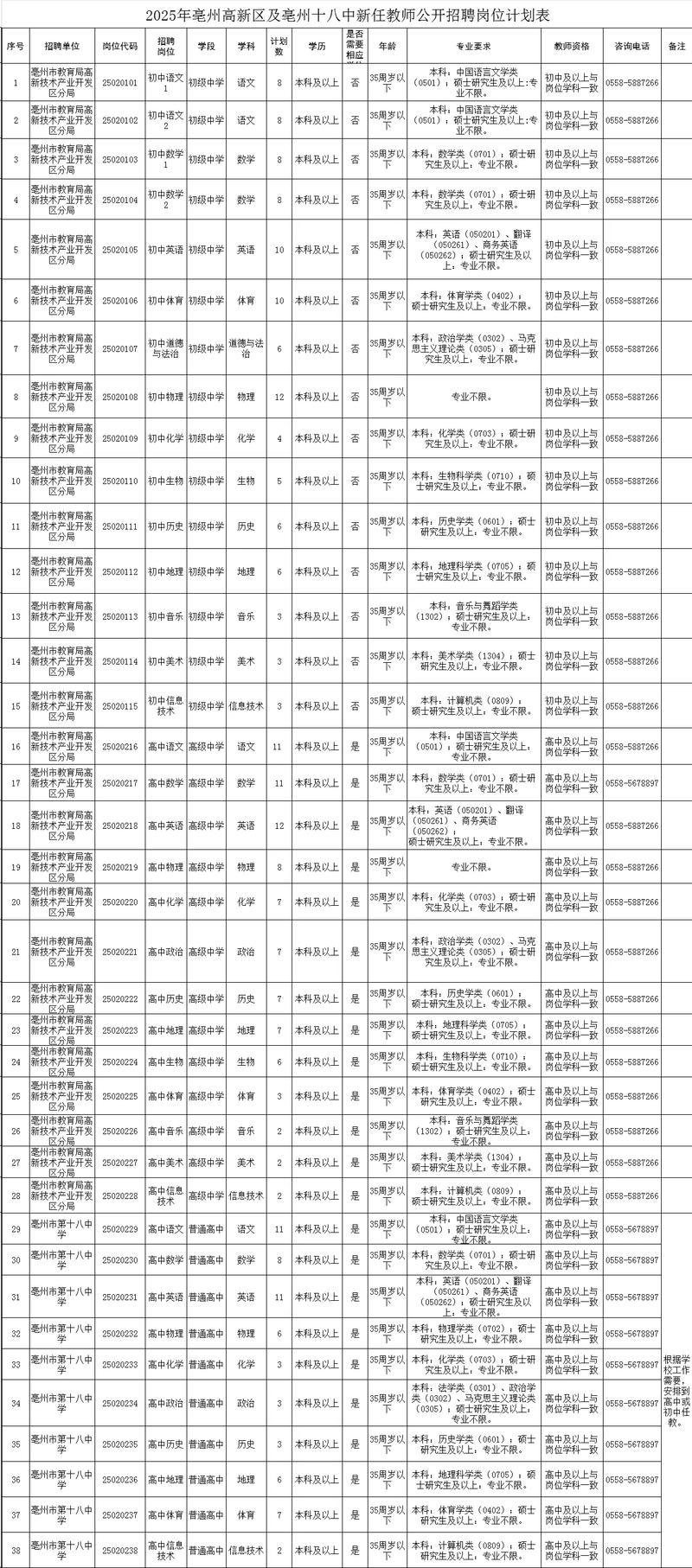 2025亳州教师招聘何时开始？-图1