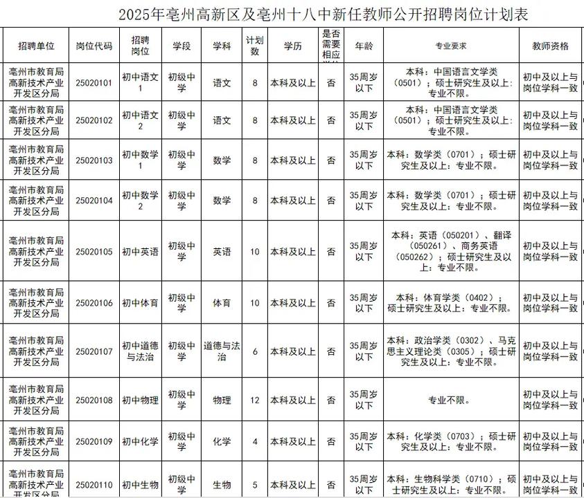2025亳州教师招聘何时开始？-图2