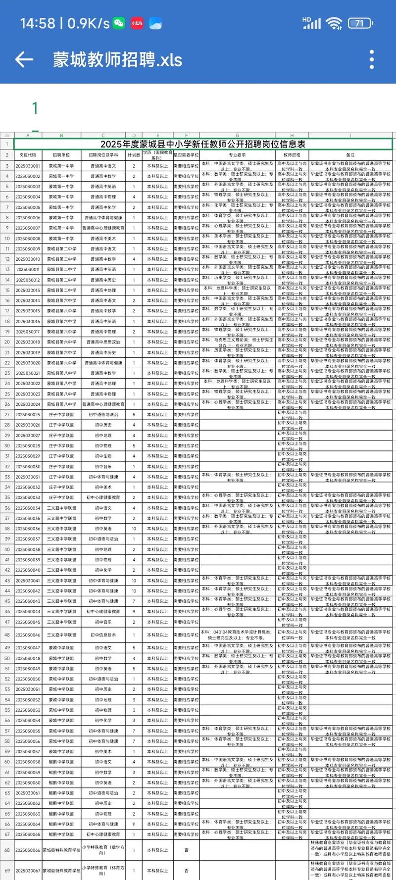 2025亳州教师招聘何时开始？-图3