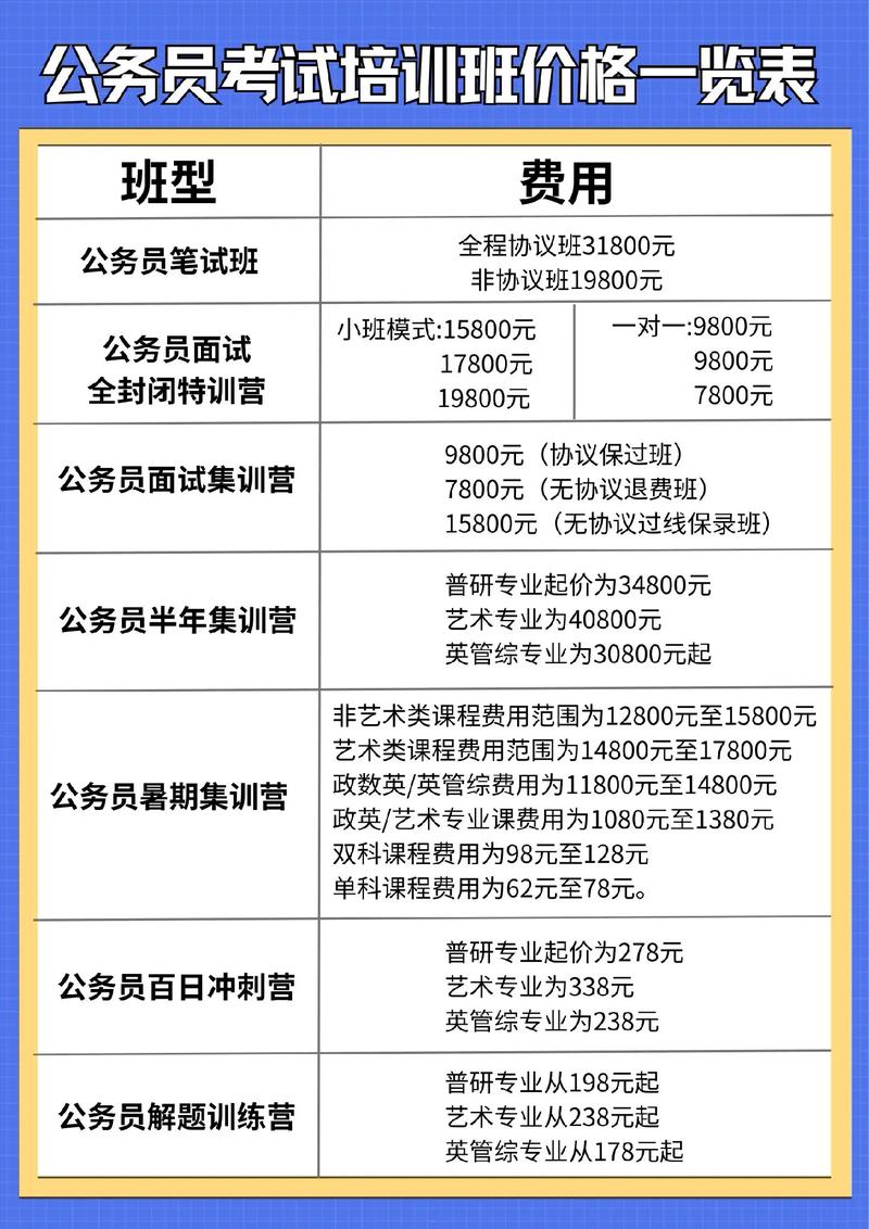 事业单位面试培训费用是多少？-图1