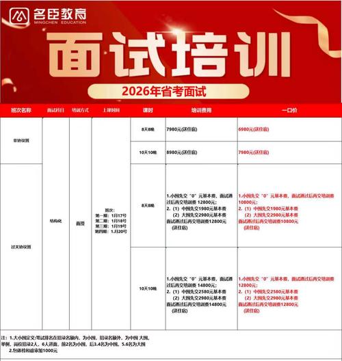 事业单位面试培训费用是多少？-图2
