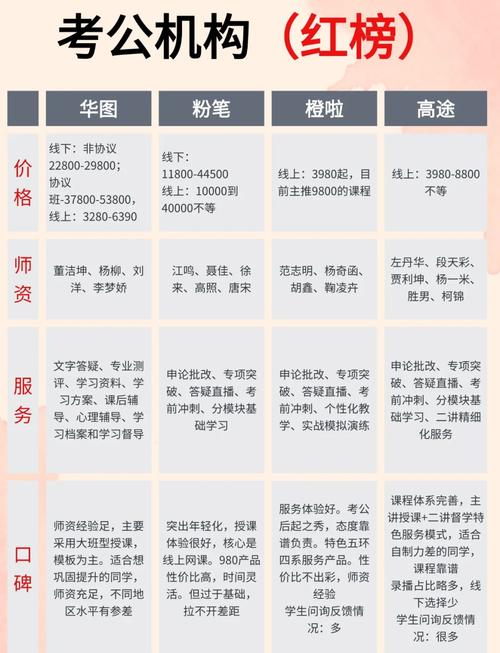 事业单位面试培训费用是多少？-图3