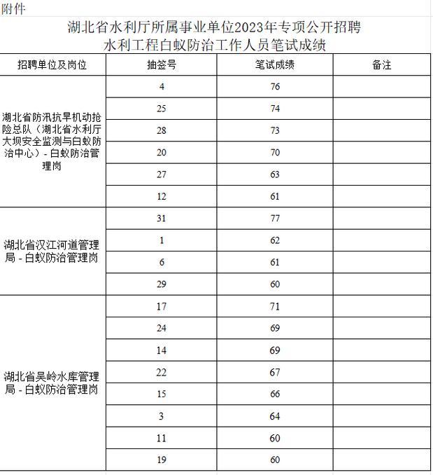 湖北事业单位考试公告何时发布？-图2