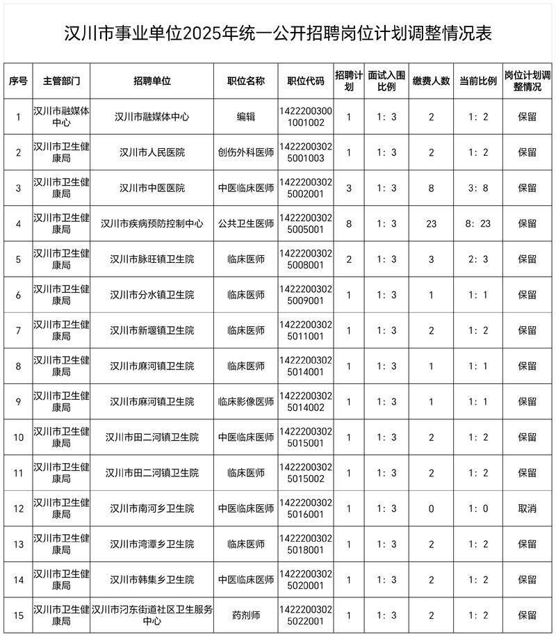 湖北事业单位考试公告何时发布？-图3
