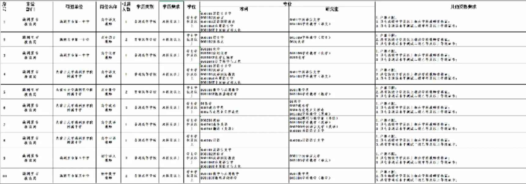 满洲里2025教师招聘何时启动？-图1