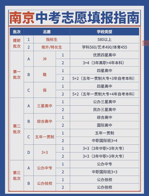 南京市事业单位考试报名何时开始？-图1