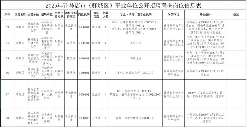 2025安陆市事业单位-图2