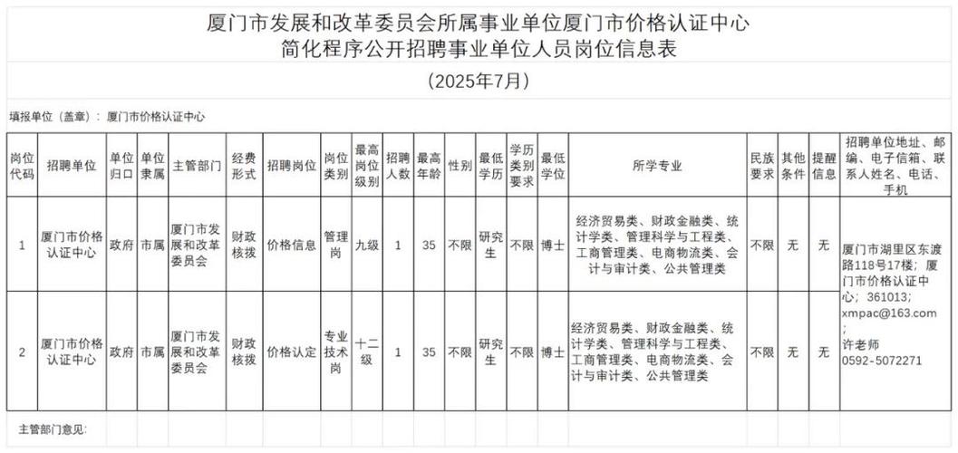 福建泉州事业单位招聘网-图1