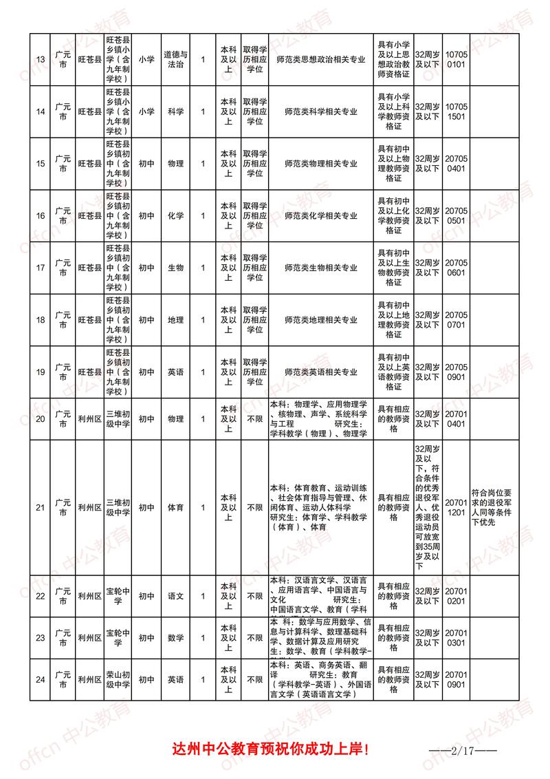 2025南山区教师招聘-图2