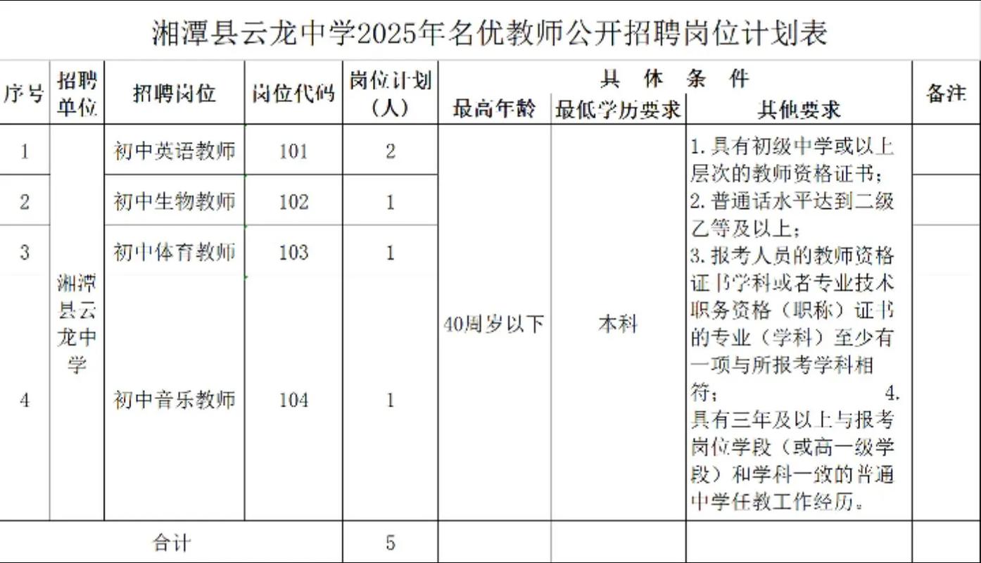 湘潭2025教师招聘何时启动？-图1