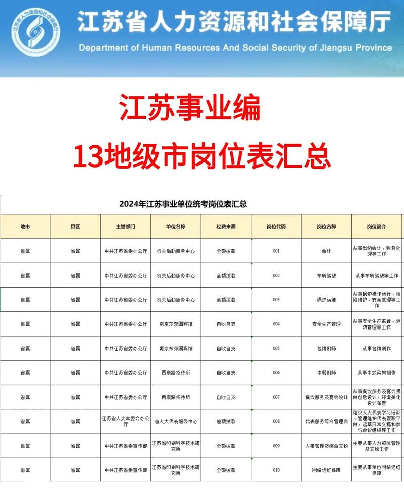苏州事业单位招聘考试网入口在哪？-图1