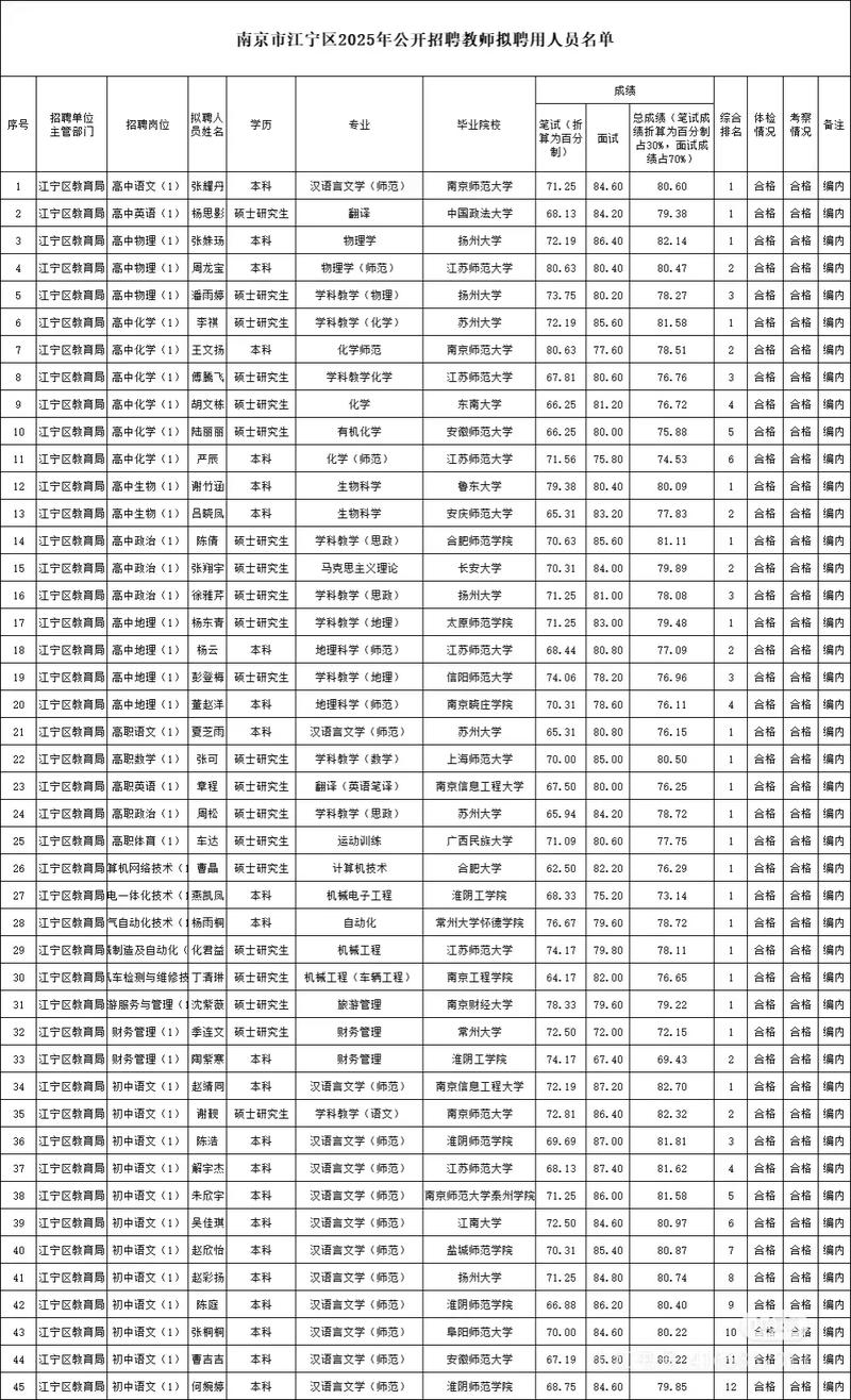 2025南京校招何时启动?哪些企业参与?-图1 2025南京校招何时启动?哪些企业参与?-图1