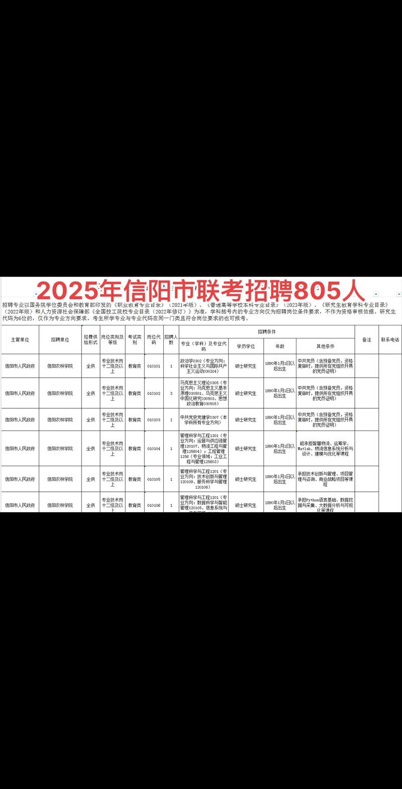 2025信阳市教师招聘-图1 2025信阳市教师招聘-图1