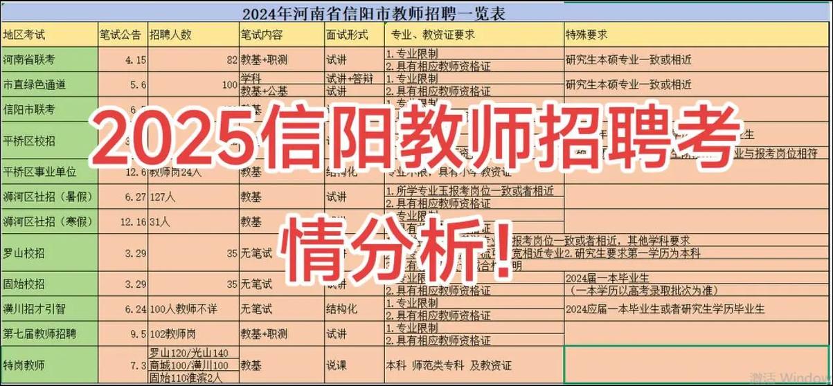 2025信阳市教师招聘-图2 2025信阳市教师招聘-图2