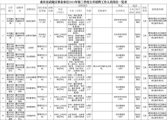 重庆事业单位考试招聘网入口在哪？-图1