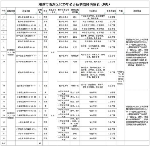 2025湘潭市教师招聘-图1 2025湘潭市教师招聘-图1