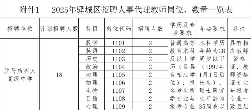 2025嵩明县教师招聘-图2