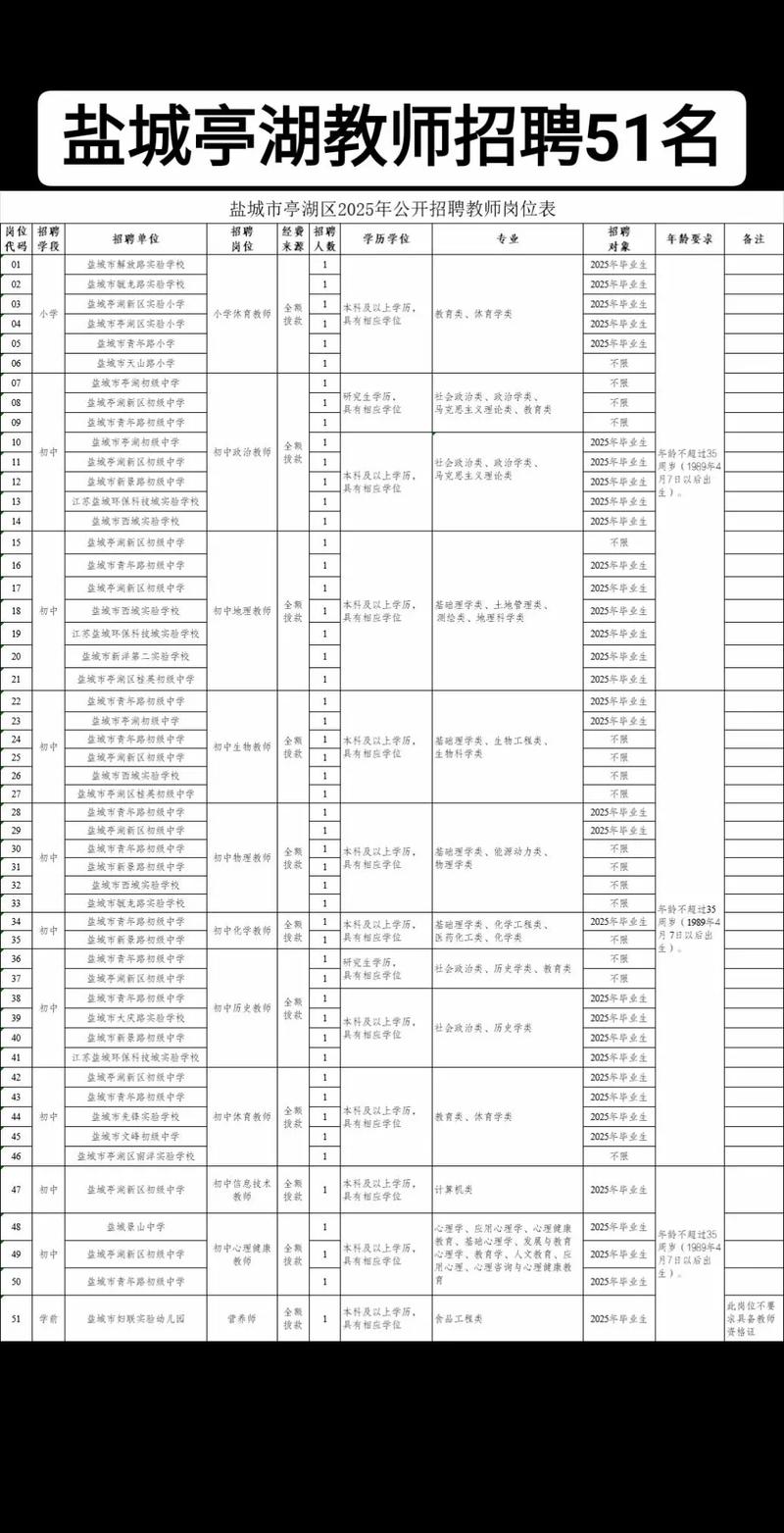 2025盐都区教师招聘何时开始？-图1