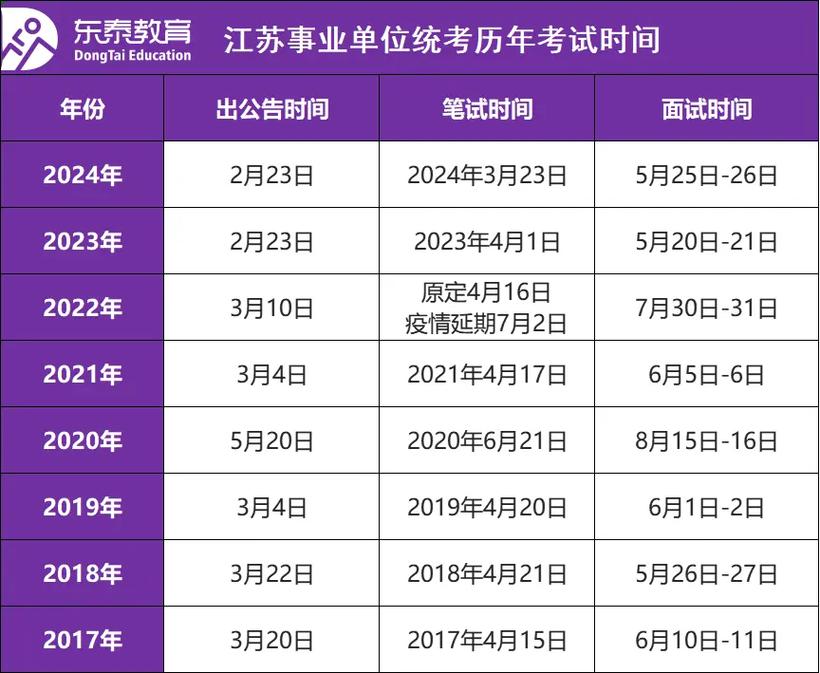 江苏省事业单位招考公告何时发布？-图2